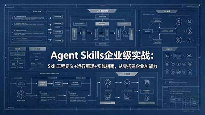 Agent Skills企业级实战：Skill工程定义+运行原理+实践指南，从零搭建企业AI能力-鱼见海资源网-免费PHP网站源码模板,插件软件网创AI智能体资源分享平台！