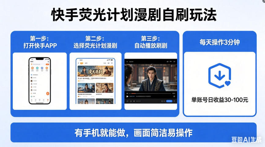 快手荧光计划漫剧自刷玩法，每天几十上百不是问题，有手机就能做【揭秘】客创社区-专注互联网轻资产资源整合与分享客创社区-专注互联网轻资产资源整合与分享