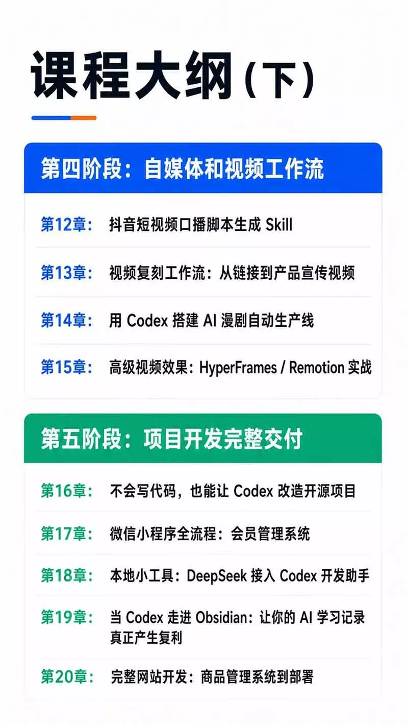 Codex AI实战应用营从工具到项目交付；五大阶段二十章内容案