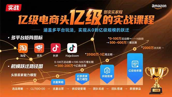 （15803期）亿级电商头部卖家的实战课程：涵盖多平台玩法，实现从0到亿级规模的跃迁-客创社 - 专注互联网轻资产创业及网络项目资源整合与分享客创社-免费且强大的项目分享网站！