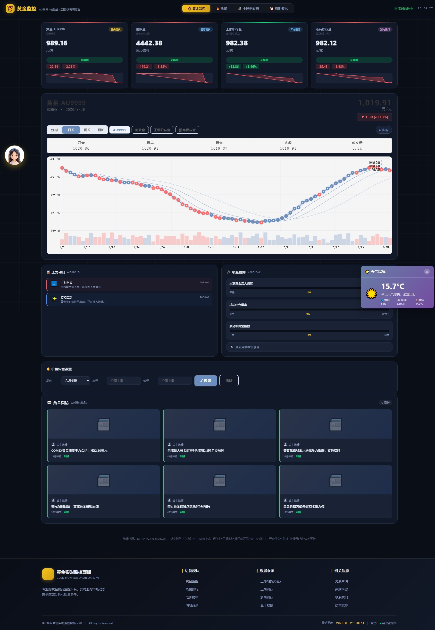 新版黄金价格监控源码（K线图模块，黄金舆情模块，AI智能客服）客创社区-专注互联网轻资产资源整合与分享客创社区-专注互联网轻资产资源整合与分享