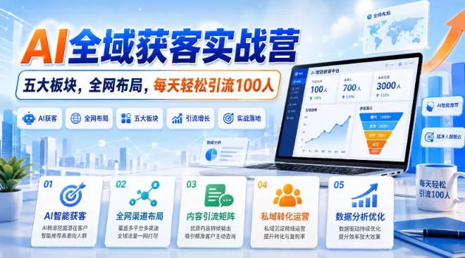 AI全域获客实战营，五大板块，全网布局，每天轻松引流100人 《鱼见海科技》-鱼见海资源网-免费PHP网站源码模板,插件软件网创AI智能体资源分享平台！