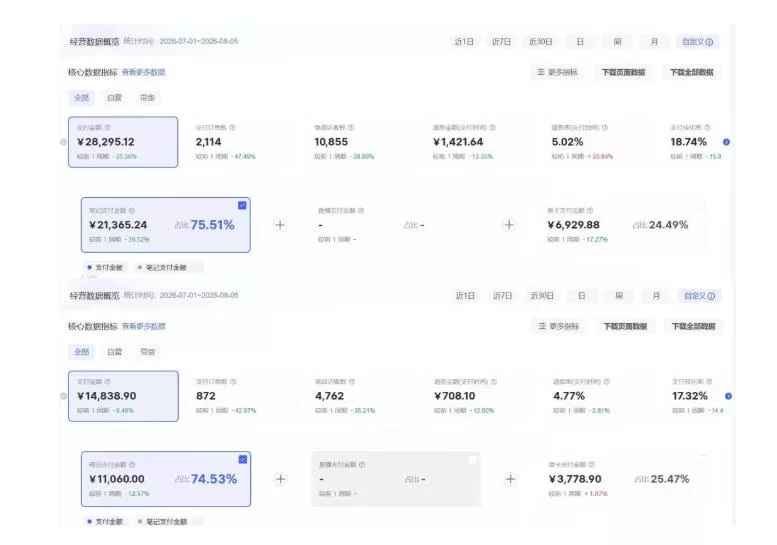 8月AI小红书虚拟电商Pro训练营,手把手带你从0到1跑通虚拟电商全流程,给普通人的最短商业变现路径 8月AI小红书虚拟电商Pro训练营,手把手带你从0到1跑通虚拟电