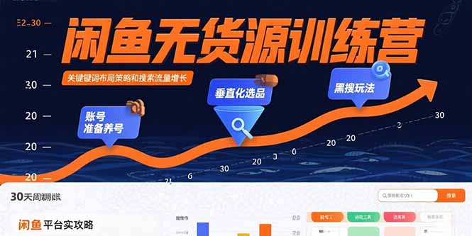 闲鱼无货源训练营：账号准备养号/垂直化选品/黑搜玩法，0基础30天盈利指南-客创社 - 专注互联网轻资产创业及网络项目资源整合与分享客创社-免费且强大的项目分享网站！