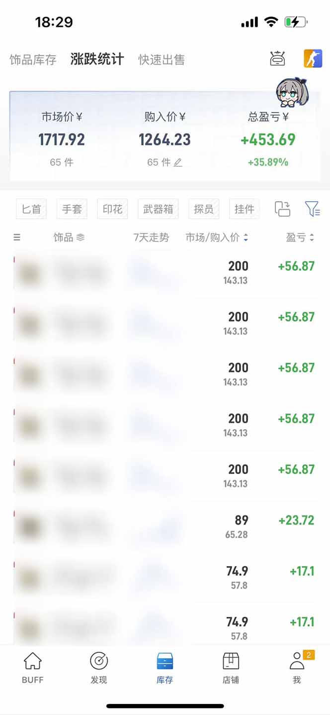 图片[2]-客创社 - 专注互联网轻资产创业及网络项目资源整合与分享2025网易buff搬砖，一周操作2小时，收入1600+-客创社 - 专注互联网轻资产创业及网络项目资源整合与分享客创社-免费且强大的项目分享网站！