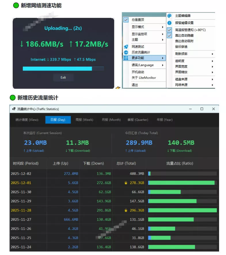 Github超过3.3K Stars!电脑桌面硬件监控工具,界面好看又好用,实时CPU/GPU/网速实时显示LiteMonitor