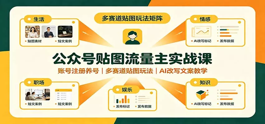 公众号贴图流量主实战课：账号注册养号，多赛道贴图玩法，AI改写文案教学客创社区-专注互联网轻资产资源整合与分享客创社区-专注互联网轻资产资源整合与分享