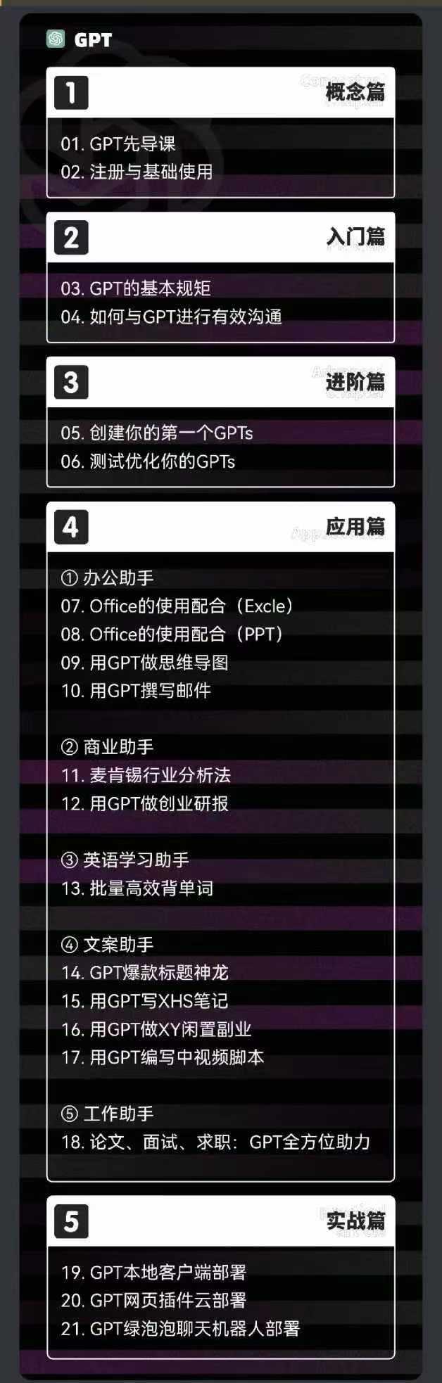 图片[1]客创社 - 专注互联网轻资产创业及网络项目资源整合与分享2024-AIGC人工智能零基础到进阶，GPT+MJ+SD商业技术落地(78节客创社 - 专注互联网轻资产创业及网络项目资源整合与分享客创社 - 专注互联网轻资产创业及网络项目资源整合与分享