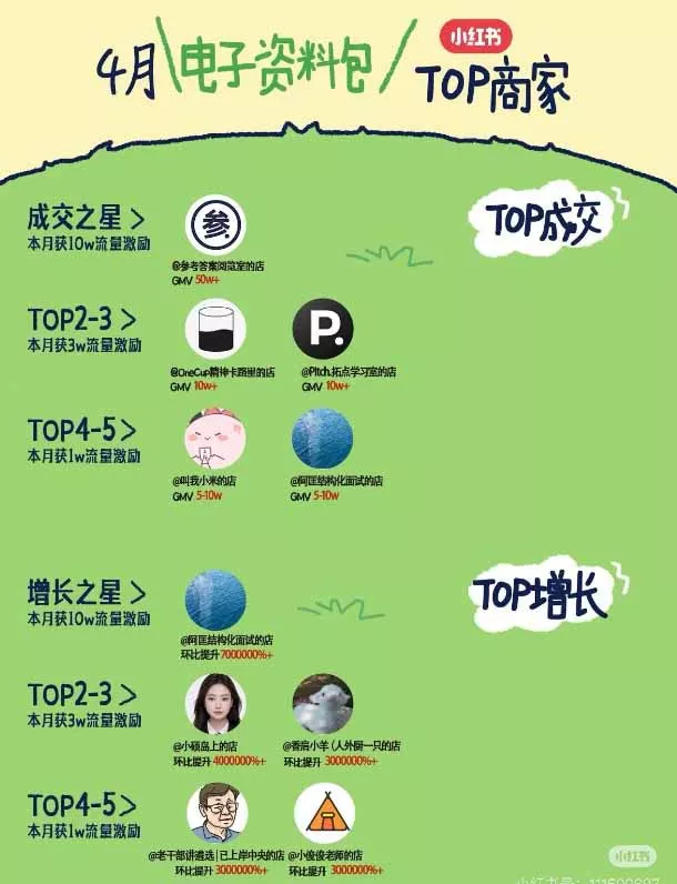 小红书虚拟产品14天实战变现营-第7期：需求挖掘×AI+Skil