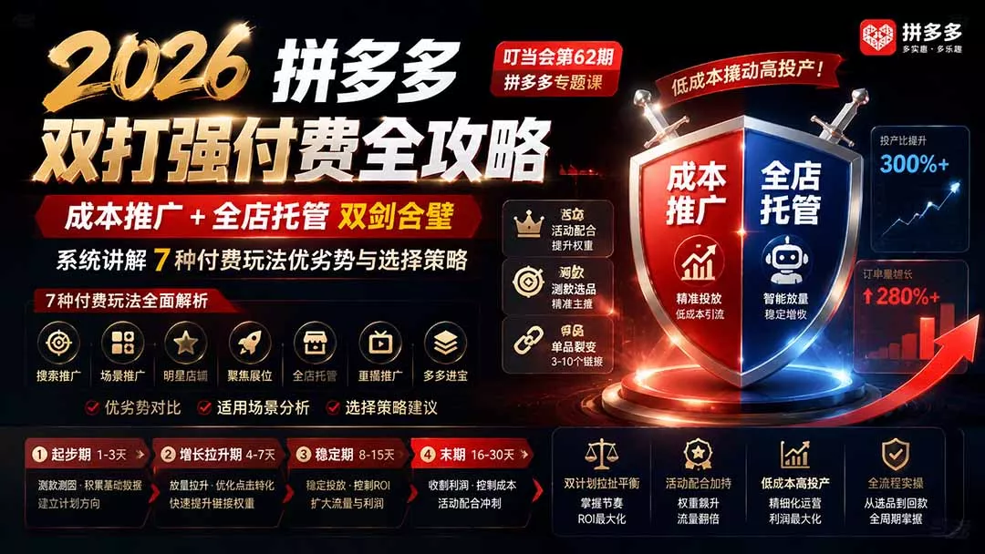 2026拼多多双打强付费全攻略-62期；成本推广加托管双剑合璧，