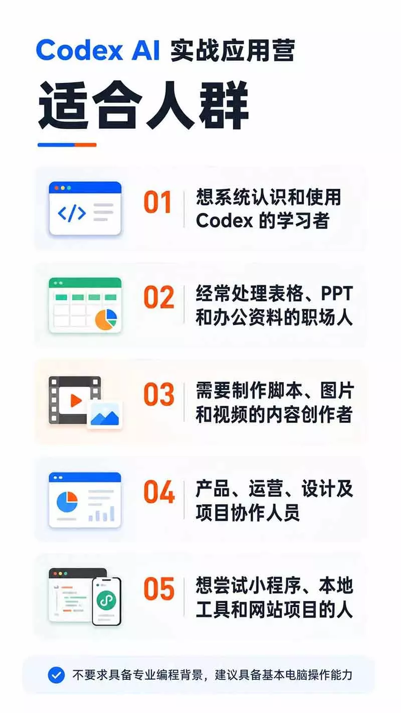 Codex AI实战应用营从工具到项目交付；五大阶段二十章内容案
