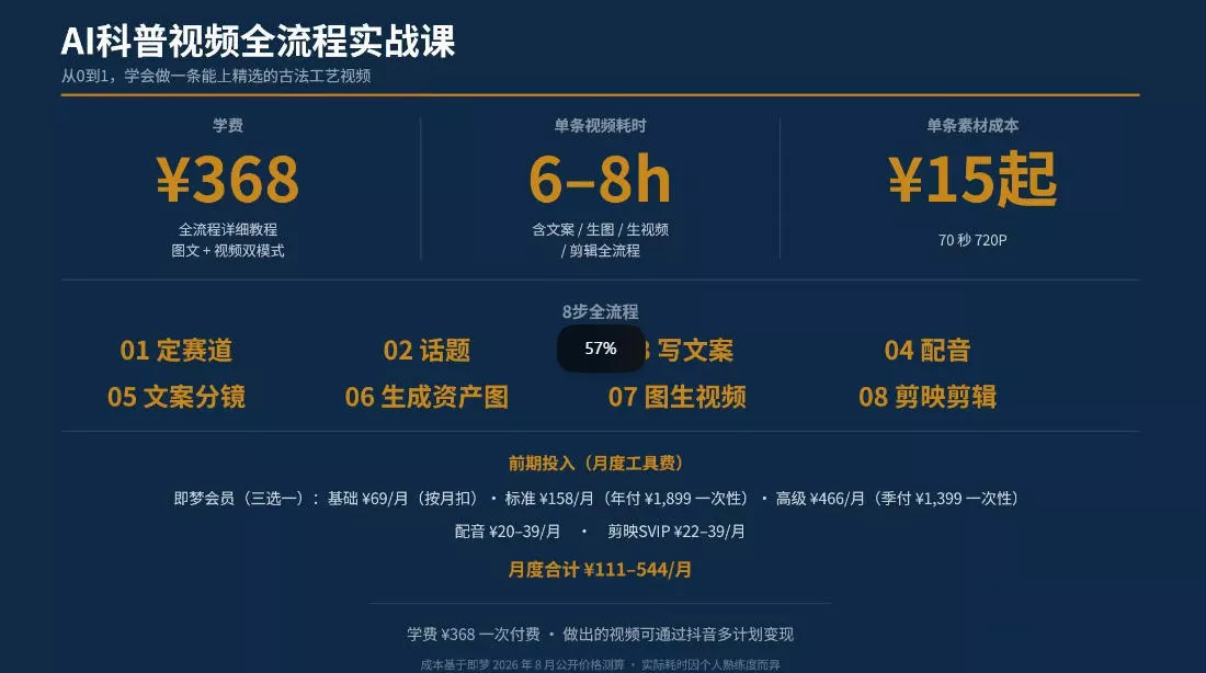 抖音6W粉丝博主华夏造物志的AI科普视频全流程实战课,从0到1学会做一条能上精选的古法工艺视频,解锁抖音精选收益 抖音6W粉丝博主华夏造物志的AI科普视频全流程实战课,从0到1学会做一条能上精选的古法工艺视频,解锁抖音精选收益