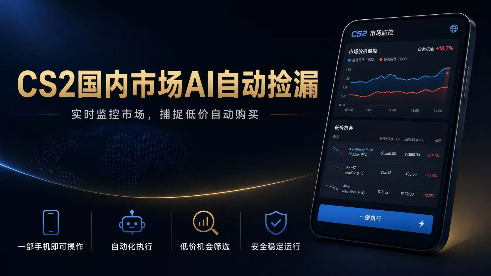 CS2国内市场AI自动捡漏，稳定运行多年。支持任何形式数据验证，日入300+客创社区-专注互联网轻资产资源整合与分享客创社区-专注互联网轻资产资源整合与分享