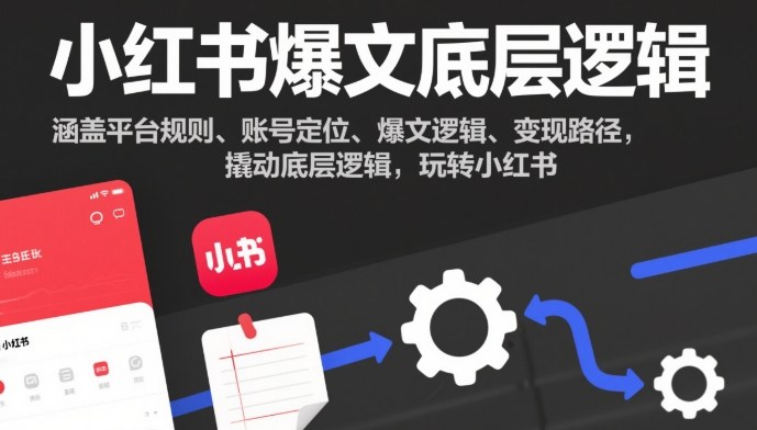 小红书爆文底层逻辑，涵盖平台规则、账号定位、爆文逻辑、变现路径，撬动底层逻辑，玩转小红书客创社区-专注互联网轻资产资源整合与分享客创社区-专注互联网轻资产资源整合与分享