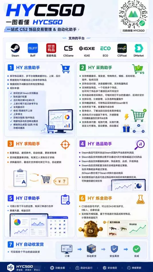 AI海外网游搬砖项目，矩阵可日入1000+，普通人利用空闲时间就
