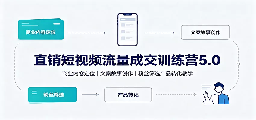 直销短视频流量成交训练营5.0：商业内容定位，文案故事创作，粉丝筛选产品转化教学星享资源网星享资源网