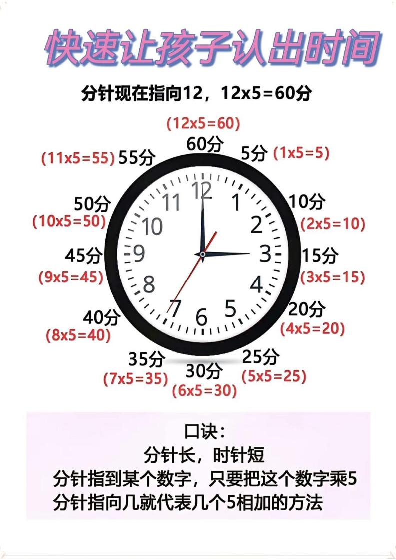 二年级数学下册快速认识钟表的方法客创社 - 专注互联网轻资产创业及网络项目资源整合与分享客创社 - 专注互联网轻资产创业及网络项目资源整合与分享