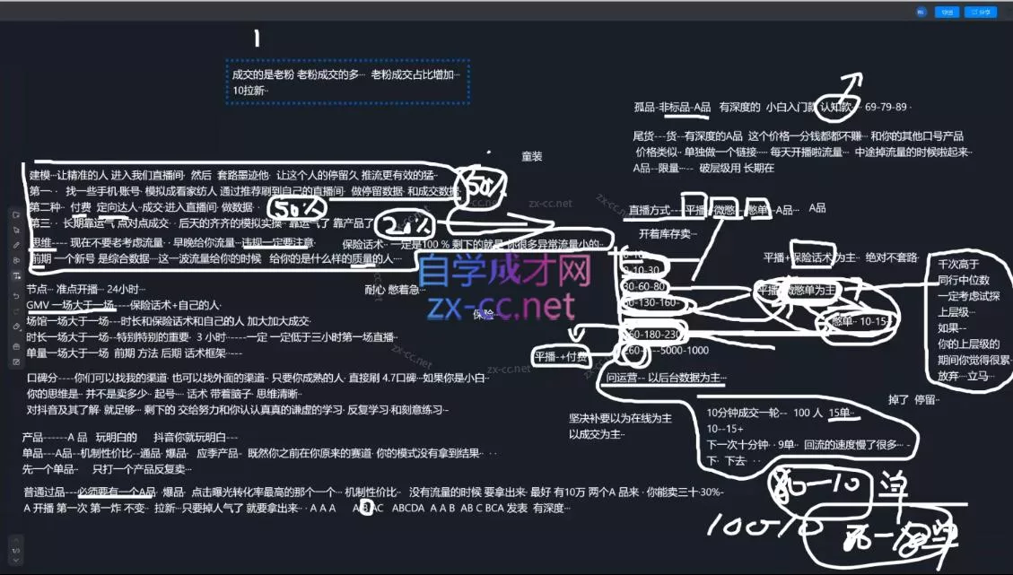 猴帝1600线上课(更新8月)