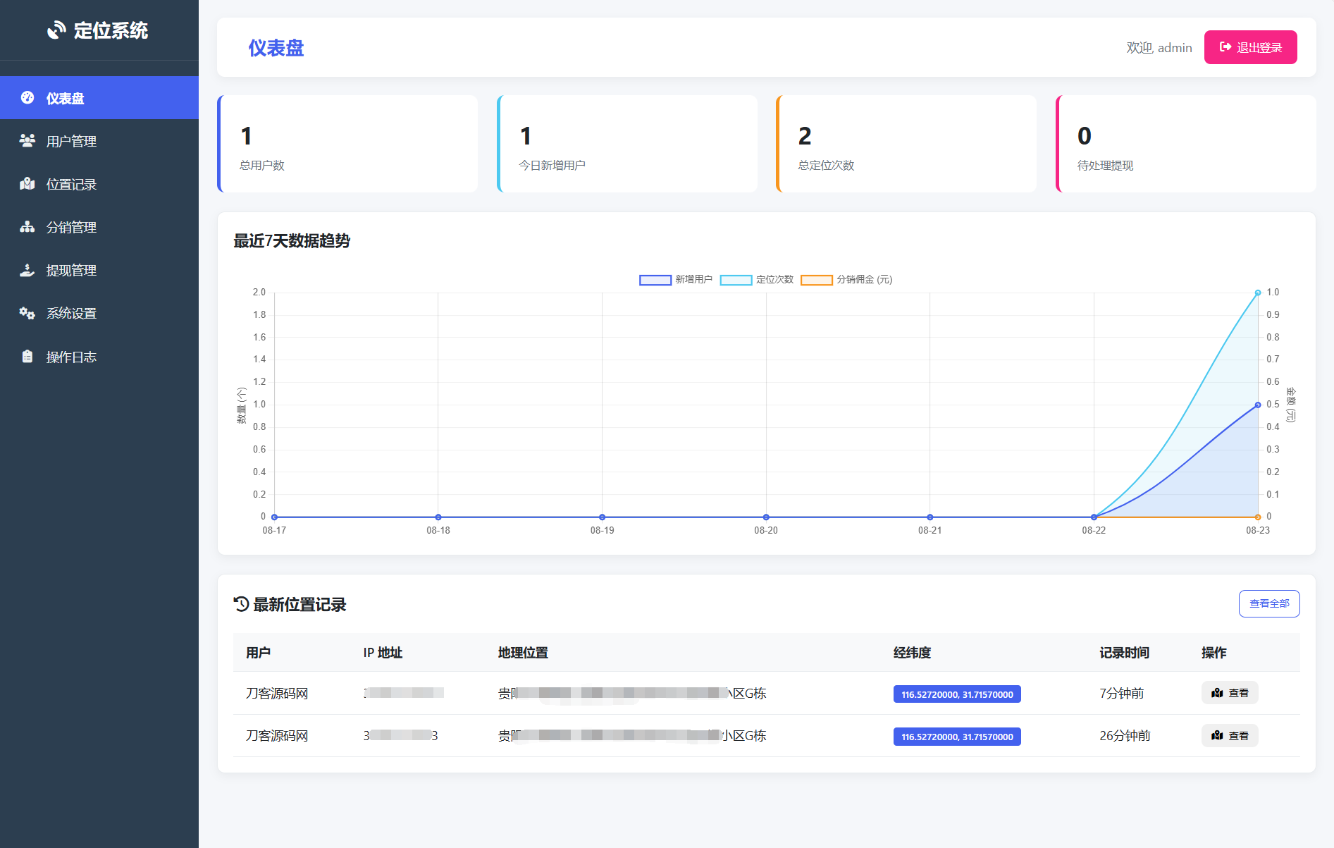 IP定位系统源码 二开版 新增分销功能-客创社 - 专注互联网轻资产创业及网络项目资源整合与分享客创社-免费且强大的项目分享网站！