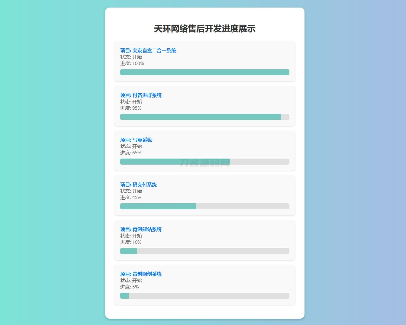 原创开发进度网站系统 带后台-客创社 - 专注互联网轻资产创业及网络项目资源整合与分享客创社-免费且强大的项目分享网站！