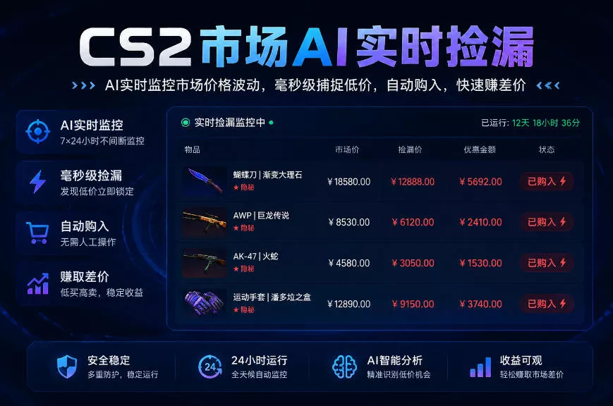 CS2市场AI实时捡漏」一部手机即可完成全部操作|数据支持任何形式验证」稳定运行多年，日入300+【揭秘】星享资源网星享资源网