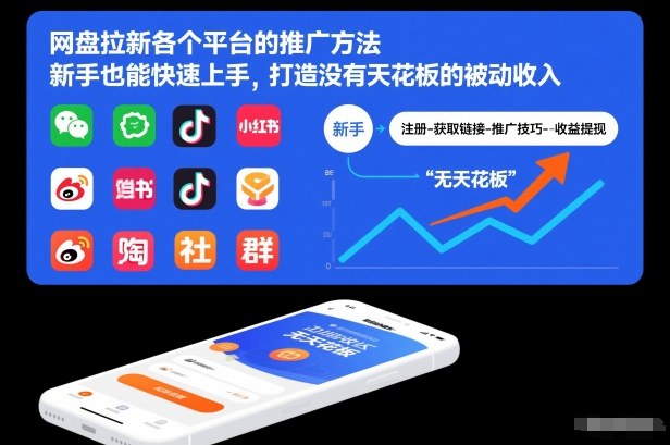 网盘拉新各个平台的推广方法，新手也能快速上手，打造没有天花板的被动收入客创社区-专注互联网轻资产资源整合与分享客创社区-专注互联网轻资产资源整合与分享