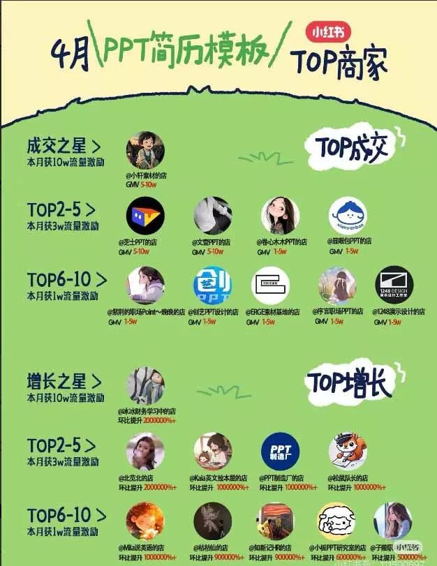 小红书虚拟产品14天实战变现营-第7期：需求挖掘×AI+Skil