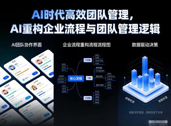 AI时代高效团队管理，AI重构企业流程与团队管理逻辑客创社区-专注互联网轻资产资源整合与分享客创社区-专注互联网轻资产资源整合与分享