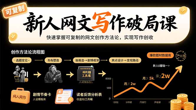 新人网文写作破局课：快速掌握可复制的网文创作方法论，实现写作创收-客创社 - 专注互联网轻资产创业及网络项目资源整合与分享客创社-免费且强大的项目分享网站！
