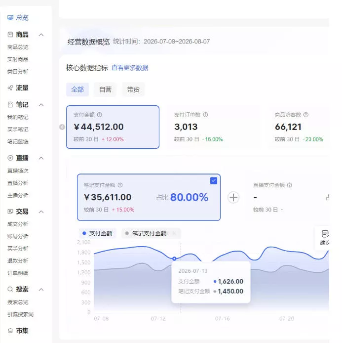 小红书电商矩阵6.0:单店4带1+AI矩阵发笔记+测怼双模式(可工作室放大) 小红书电商矩阵6.0:单店4带1+AI矩阵发笔记+测怼双模式(可工作室放大)
