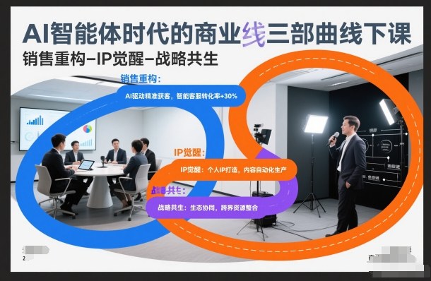 AI智能体时代的商业三部曲线下课，销售重构-IP觉醒-战略共生客创社区-专注互联网轻资产资源整合与分享客创社区-专注互联网轻资产资源整合与分享