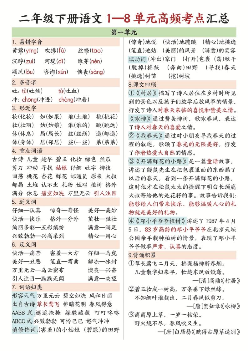 二年级下语文1-8单元高频考点汇总.-客创社 - 专注互联网轻资产创业及网络项目资源整合与分享客创社-免费且强大的项目分享网站！