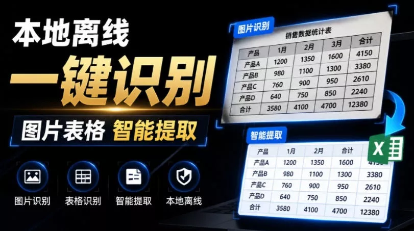 体积仅70MB，图片一键智能提取表格工具来了！完全免费且离线使用，FastOCR智能表格识别软件V1.0主用 -、辅助 +中赚AI网