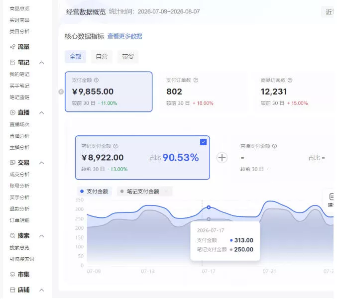 小红书电商矩阵6.0:单店4带1+AI矩阵发笔记+测怼双模式(可工作室放大) 小红书电商矩阵6.0:单店4带1+AI矩阵发笔记+测怼双模式(可工作室放大)