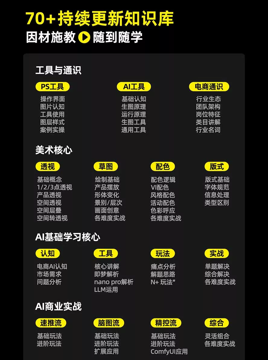 电商头等舱AI设计全能进阶2026新课：PS+即梦+Nano B