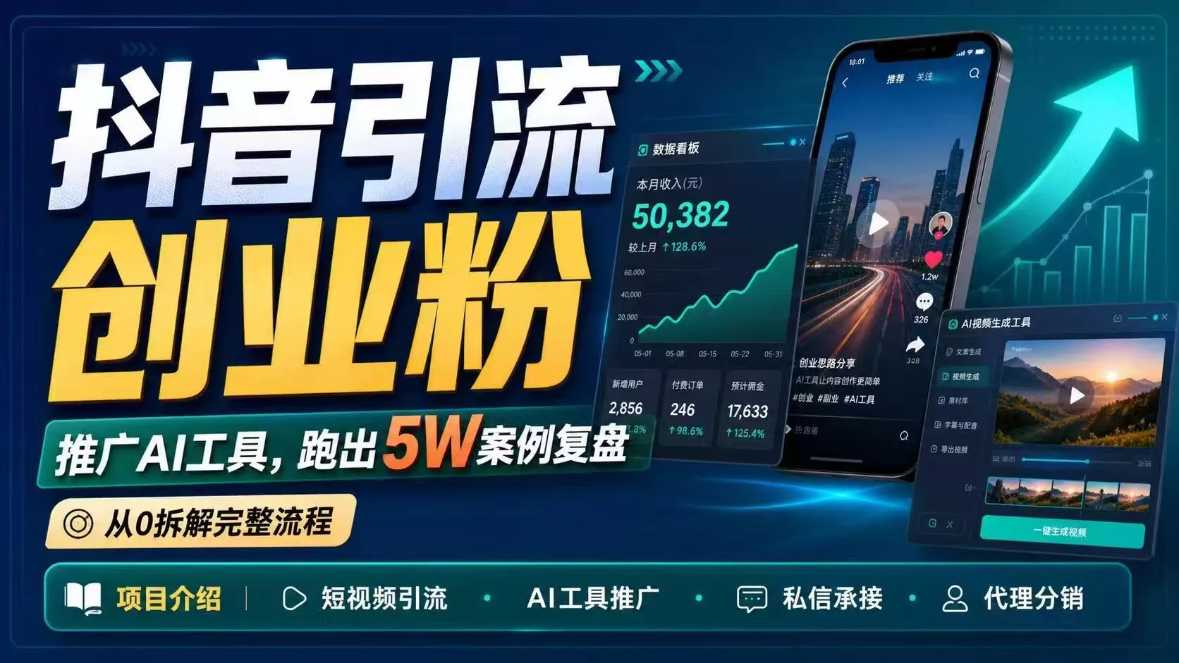抖音引流创业粉推广AI工具，一个月跑出5W案例复盘，从0拆解完整流程 《鱼见海科技》-鱼见海资源网-免费PHP网站源码模板,插件软件网创AI智能体资源分享平台！