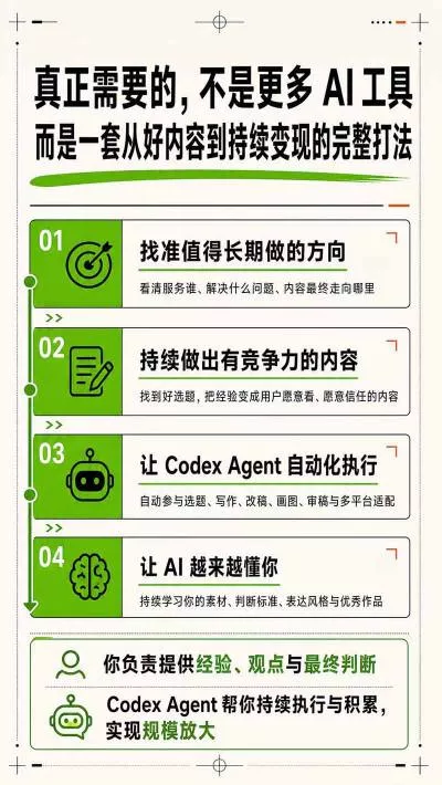 AI一人内容公司30天实战训练营，让Codex Agent自动参