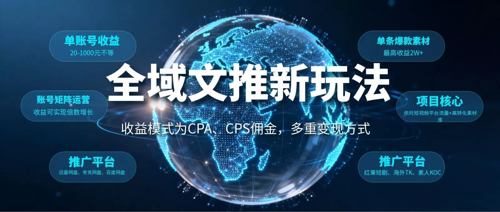 全域文推新玩法：收益模式为CPA、CPS佣金，多重变现方式主用 -、辅助 +中赚AI网