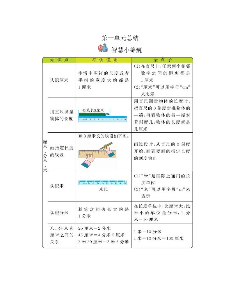 二下冀教版数学全册重要知识点汇总(1)客创社 - 专注互联网轻资产创业及网络项目资源整合与分享客创社 - 专注互联网轻资产创业及网络项目资源整合与分享