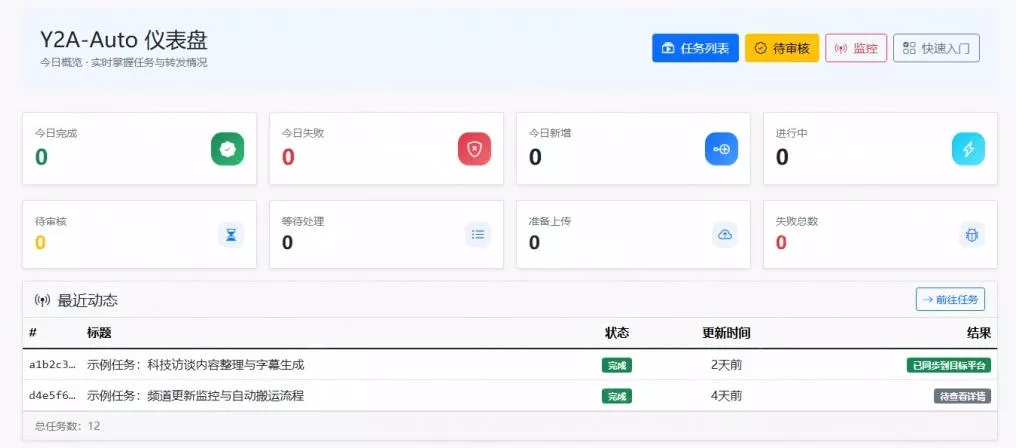 Github上闷声搞事的自动化神器,YouTube视频全流程搬到B站和A站,像发朋友圈一样简单Y2A-Auto