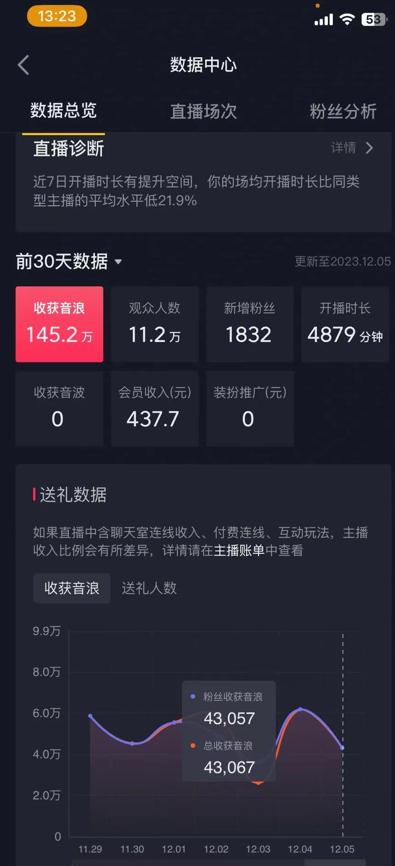 火爆AI美女舞蹈直播，最新防封技术保驾护航，礼物收到手软，日入6000+客创社 - 专注互联网轻资产创业及网络项目资源整合与分享客创社 - 专注互联网轻资产创业及网络项目资源整合与分享