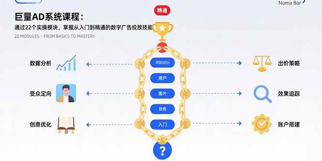 （15638期）巨量AD系统课程：通过22个实操模块，掌握从入门到精通的数字广告投放技能-客创社 - 专注互联网轻资产创业及网络项目资源整合与分享客创社-免费且强大的项目分享网站！