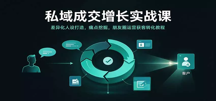 私域成交增长实战课：差异化人设打造，痛点挖掘，朋友圈运营获客转化教程客创社区-专注互联网轻资产资源整合与分享客创社区-专注互联网轻资产资源整合与分享