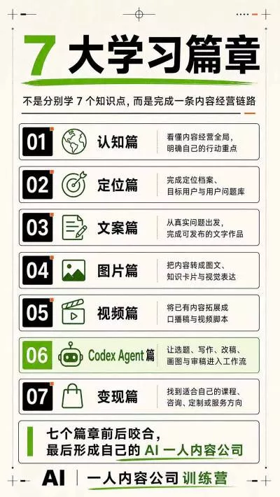 AI一人内容公司30天实战训练营,让Codex Agent自动参与内容创作持续做出更像你、更有竞争力的内容 AI一人内容公司30天实战训练营,让Codex Agent自动参