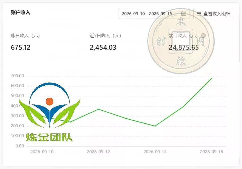 小程序掘金计划，日收500+，四大收益来源，玩转CPM+CPC收
