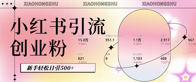小红书私域引流无脑操作法：AI生成内容，粉丝自动转化，新手轻松日引500+创业粉客创社 - 专注互联网轻资产创业及网络项目资源整合与分享客创社 - 专注互联网轻资产创业及网络项目资源整合与分享