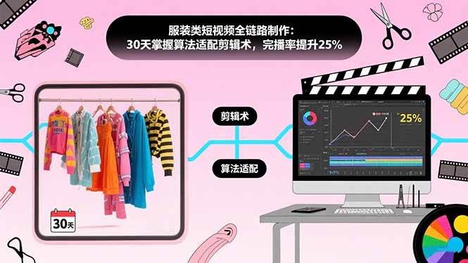 （15655期）服装类短视频全链路制作：30天掌握算法适配剪辑术，完播率提升25%-客创社 - 专注互联网轻资产创业及网络项目资源整合与分享客创社-免费且强大的项目分享网站！