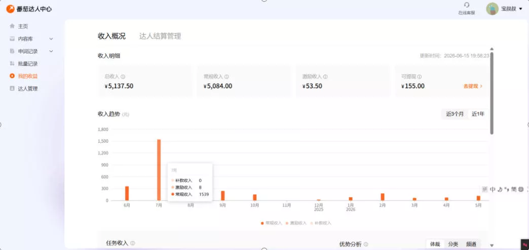 副业新风口!番茄达人自动挂G,24小时持续进账,三重收益一起拿,日入1000+【揭秘】