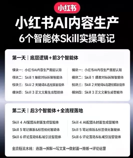 小红书AI内容生产2026年线下课完整现场还原版，用AI构建高转