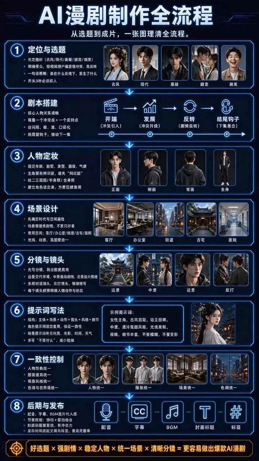【无水印】2026AI漫剧创作与商业变现掘金营：打通选题→AI编